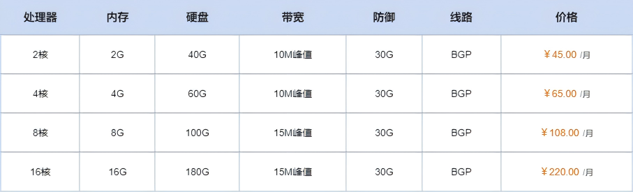 北京云服务器价格