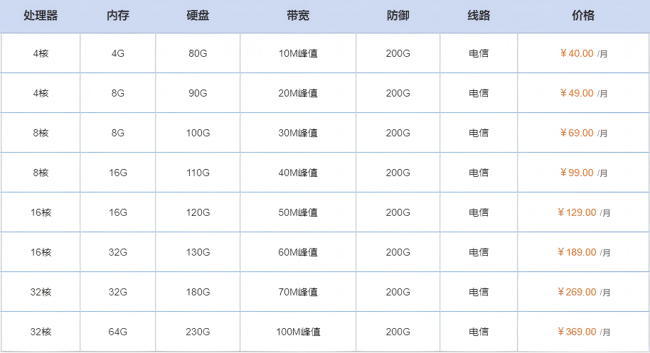 成都云服务器价格