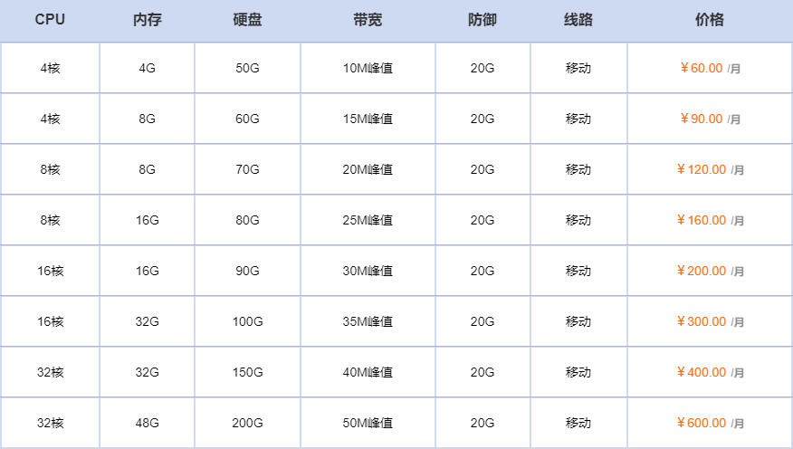 四川成都移动云服务器租赁价格