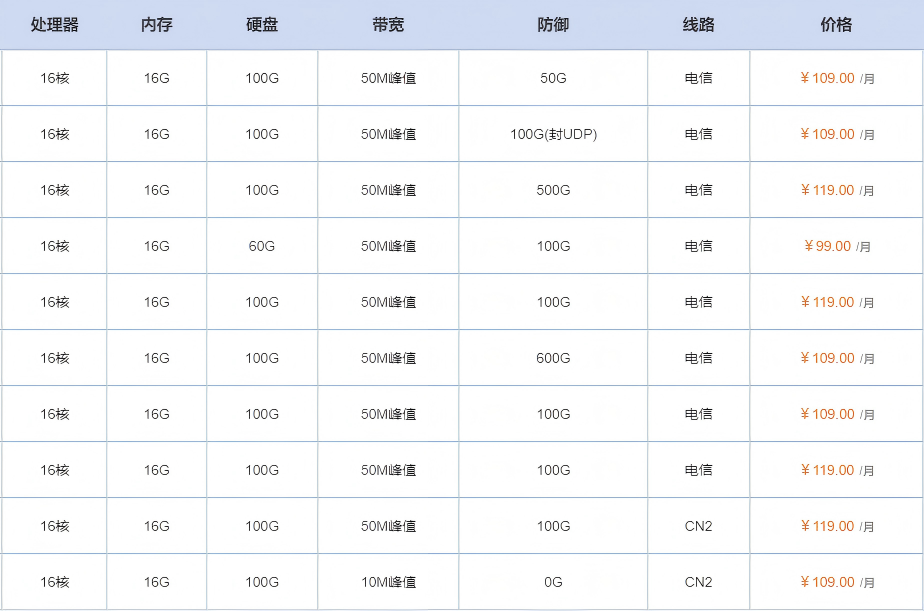 云服务器活动价格