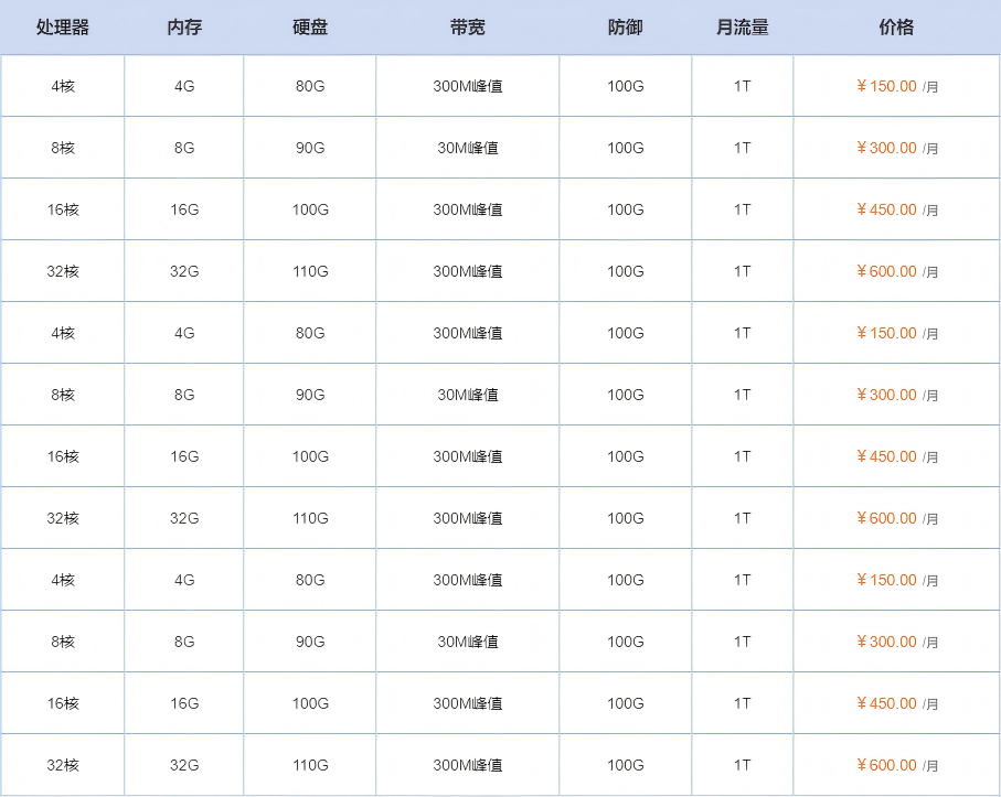 大带宽云服务器价格