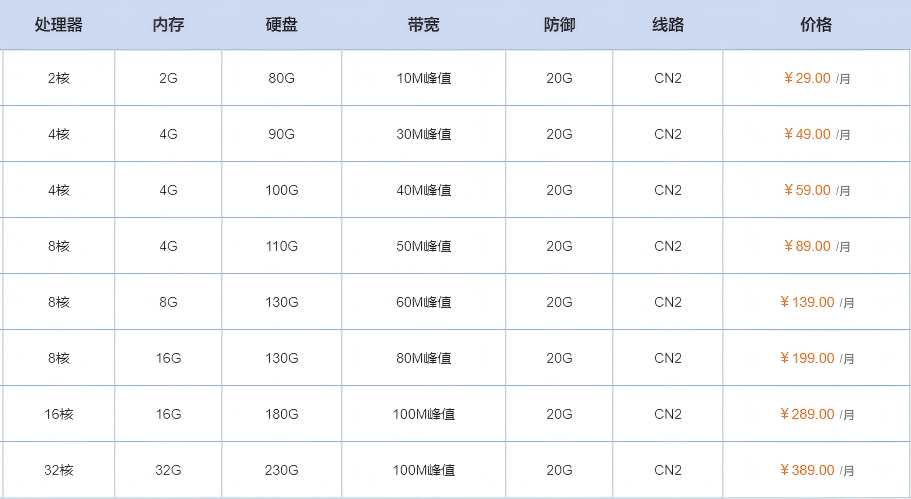 美国云服务器价格