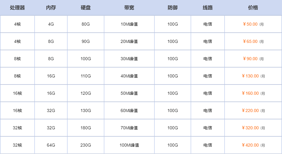 宁波云服务器价格