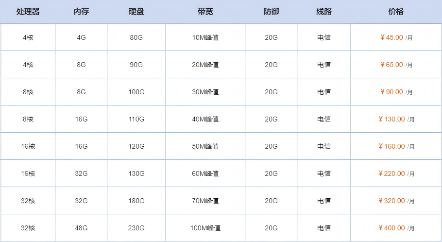 南京云服务器价格