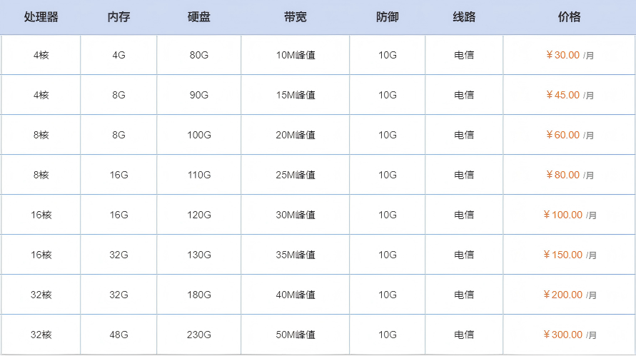 内蒙古云服务器价格