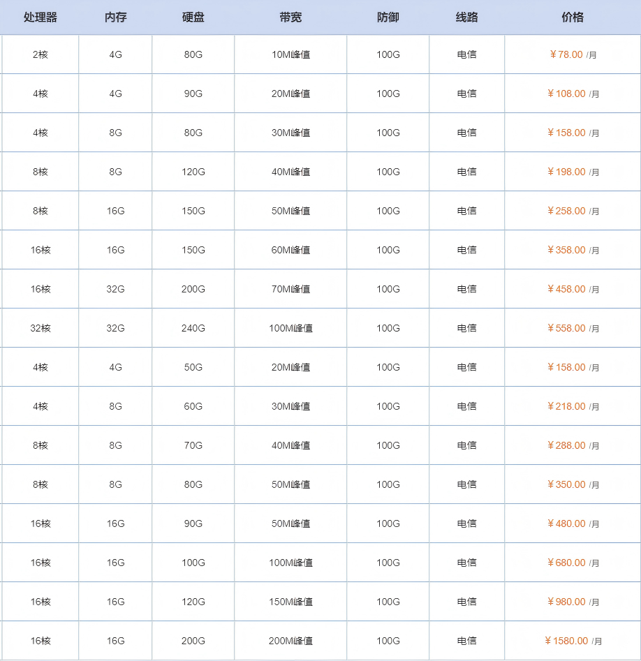 绍兴云服务器租赁价格