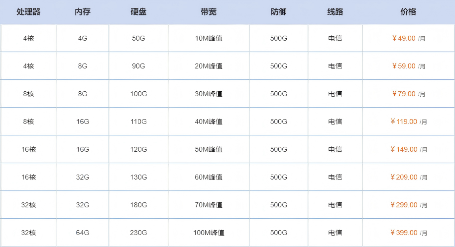 十堰云服务器价格