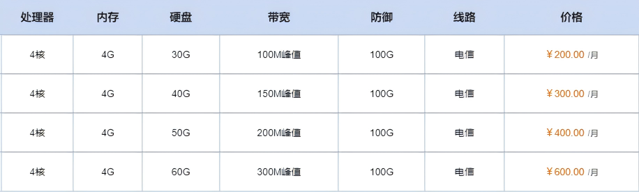 游戏微端云服务器价格