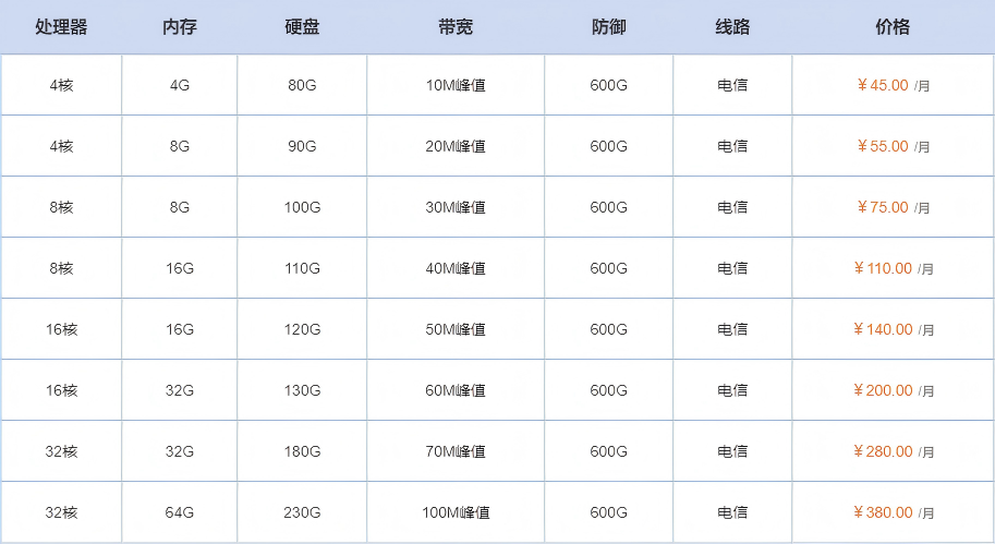 襄阳云服务器价格