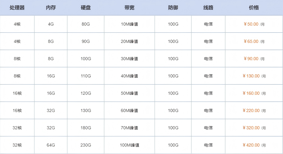 镇江云服务器租赁价格