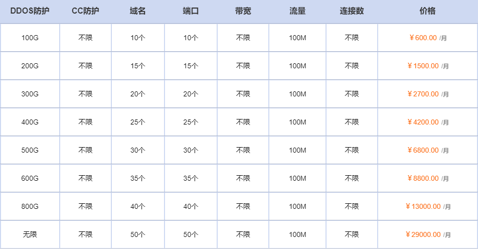 高防IP价格
