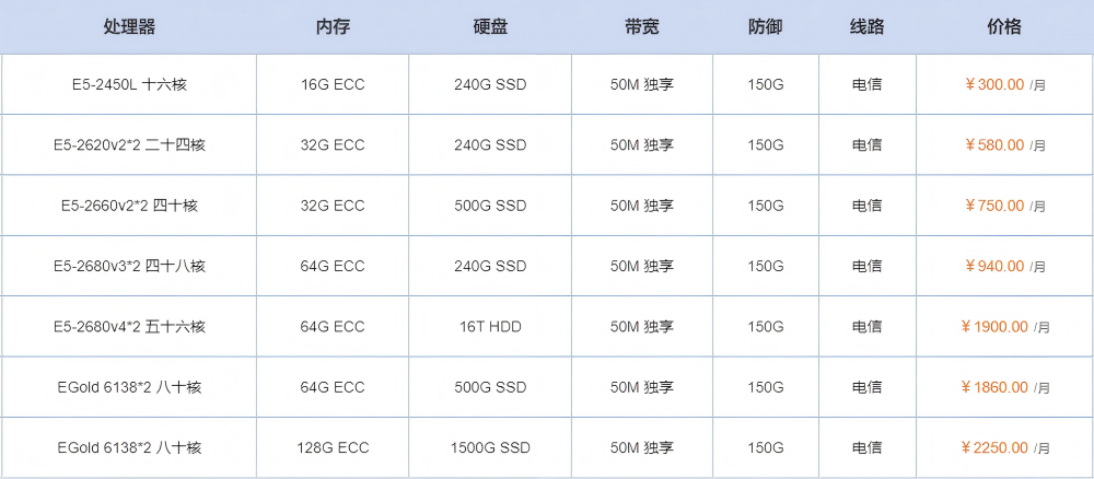 成都服务器租赁价格