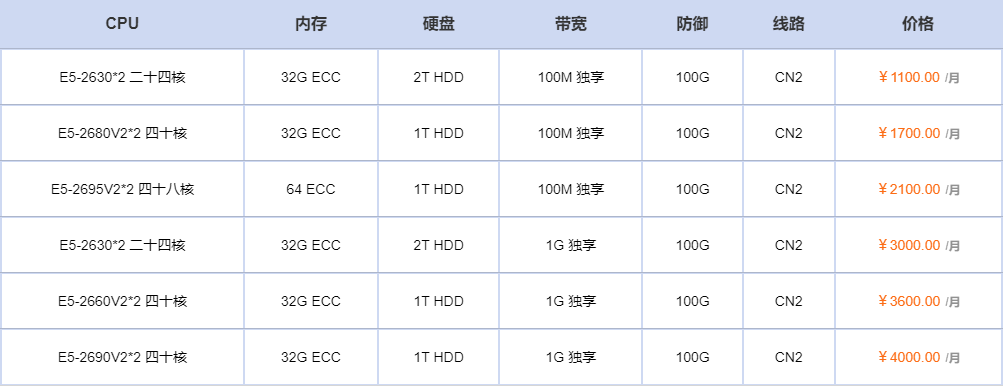 美国服务器租赁价格