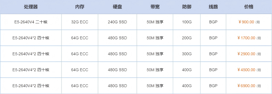 宁波服务器租赁价格