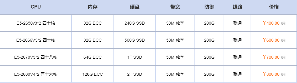 十堰联通服务器租赁价格