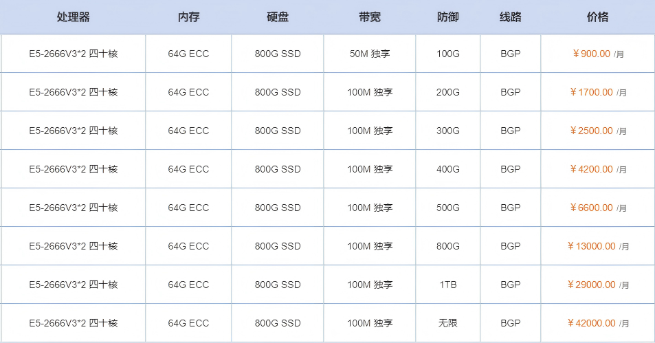台州服务器租赁价格