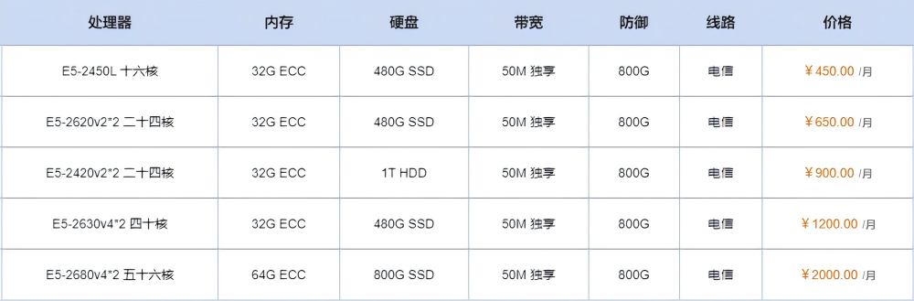 襄阳服务器租赁价格