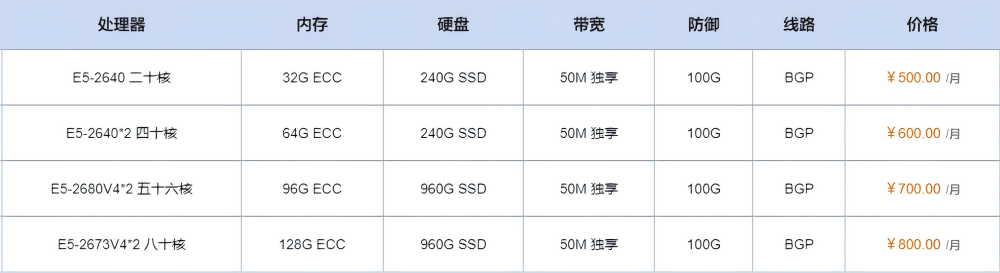 镇江服务器租赁价格